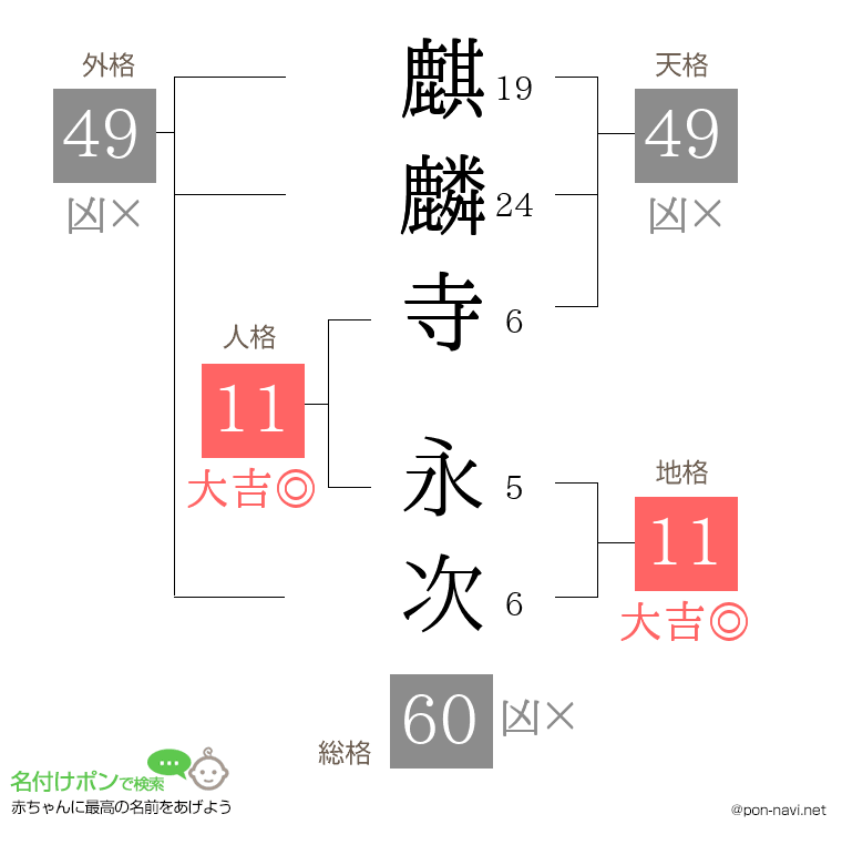 麒麟寺 永次さんの姓名判断結果