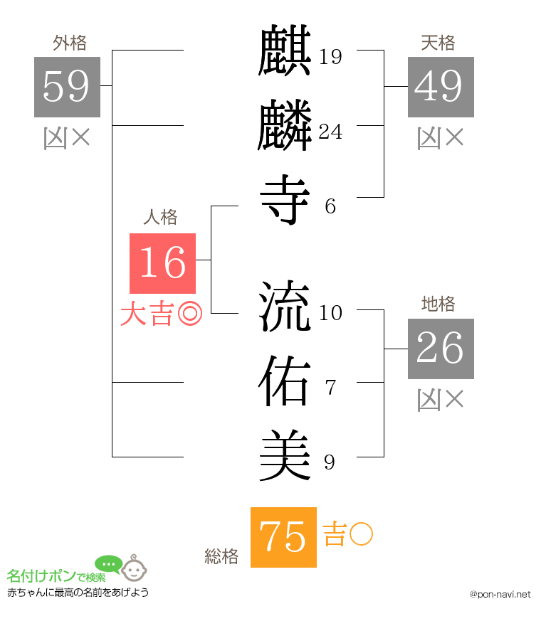 麒麟寺 流佑美さんの姓名判断結果