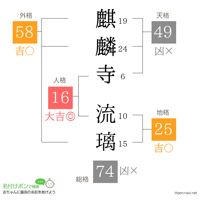 麒麟寺 流璃さんの姓名判断結果