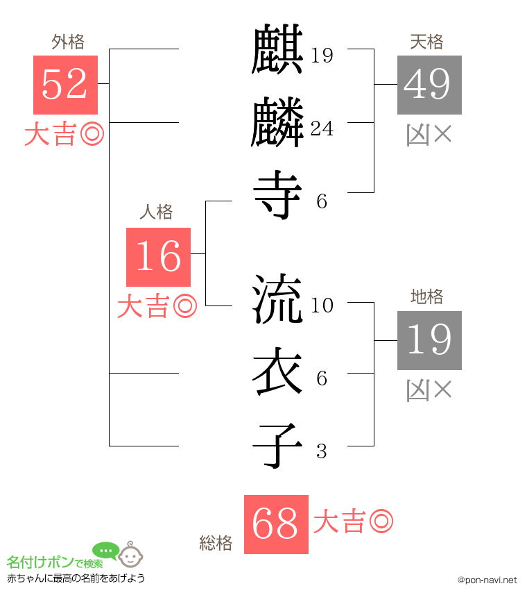 麒麟寺 流衣子さんの姓名判断結果