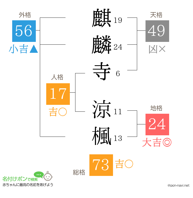 麒麟寺 涼楓さんの姓名判断結果