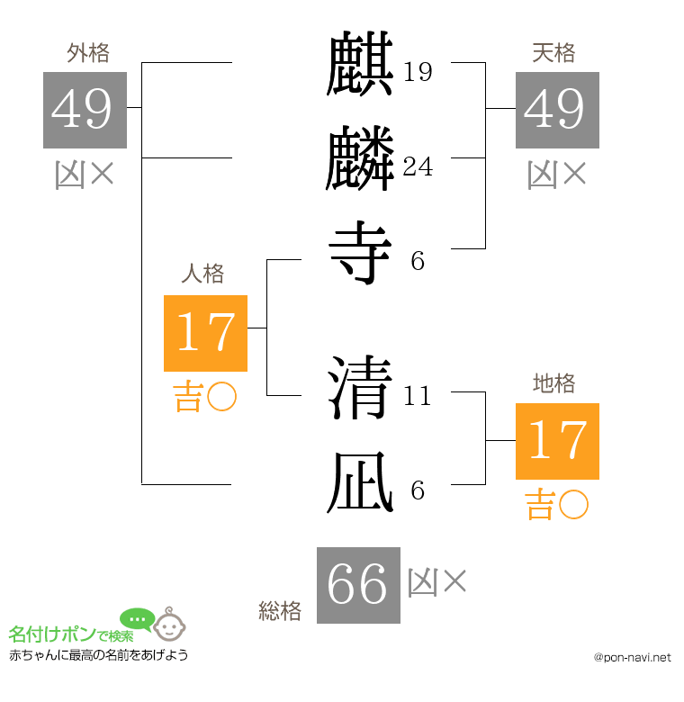 麒麟寺 清凪さんの姓名判断結果