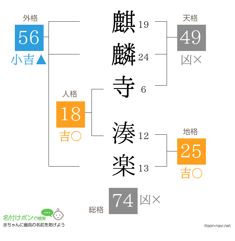 麒麟寺 湊楽さんの姓名判断結果