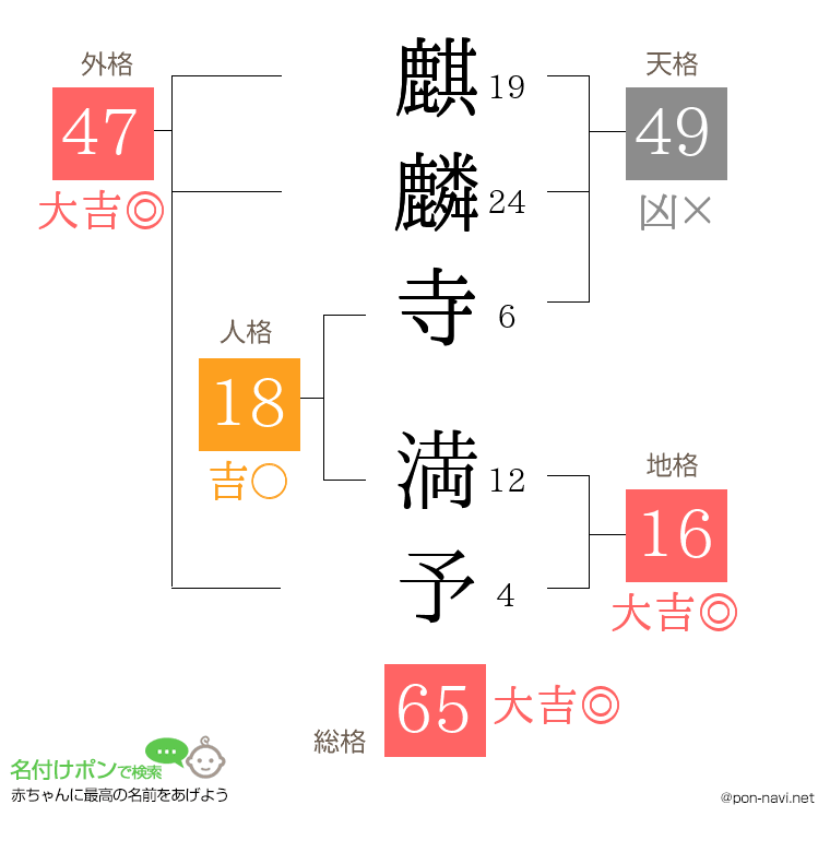 麒麟寺 満予さんの姓名判断結果