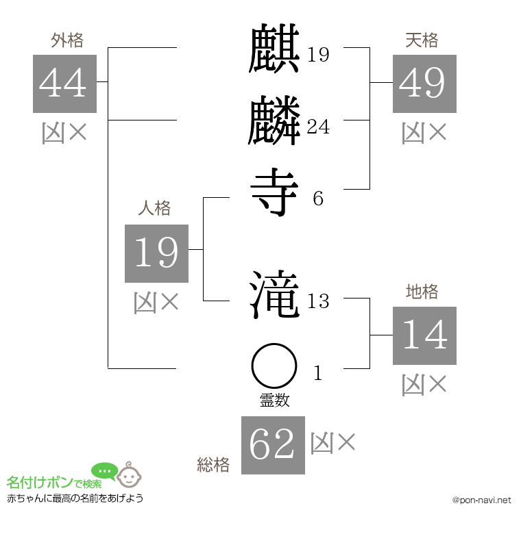 麒麟寺 滝さんの姓名判断結果