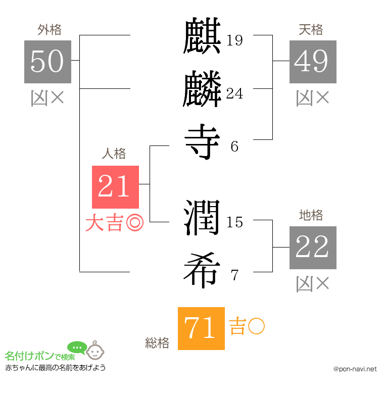 麒麟寺 潤希さんの姓名判断結果