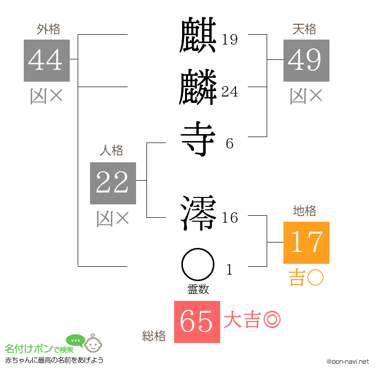 麒麟寺 澪さんの姓名判断結果