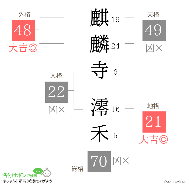 麒麟寺 澪禾さんの姓名判断結果
