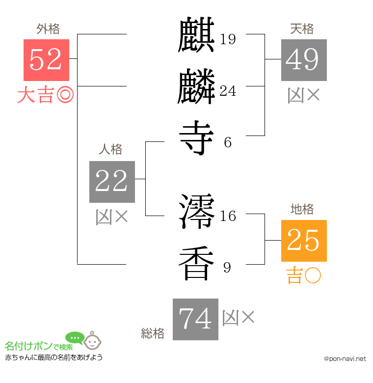 麒麟寺 澪香さんの姓名判断結果