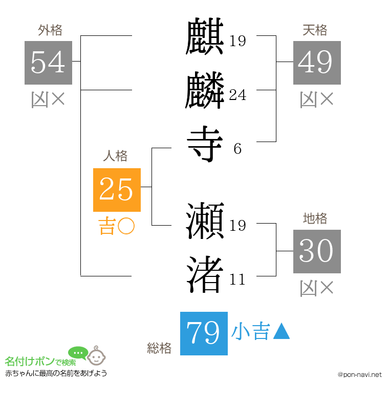 麒麟寺 瀬渚さんの姓名判断結果