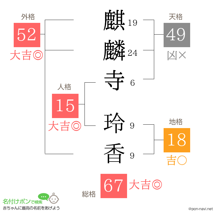 麒麟寺 玲香さんの姓名判断結果