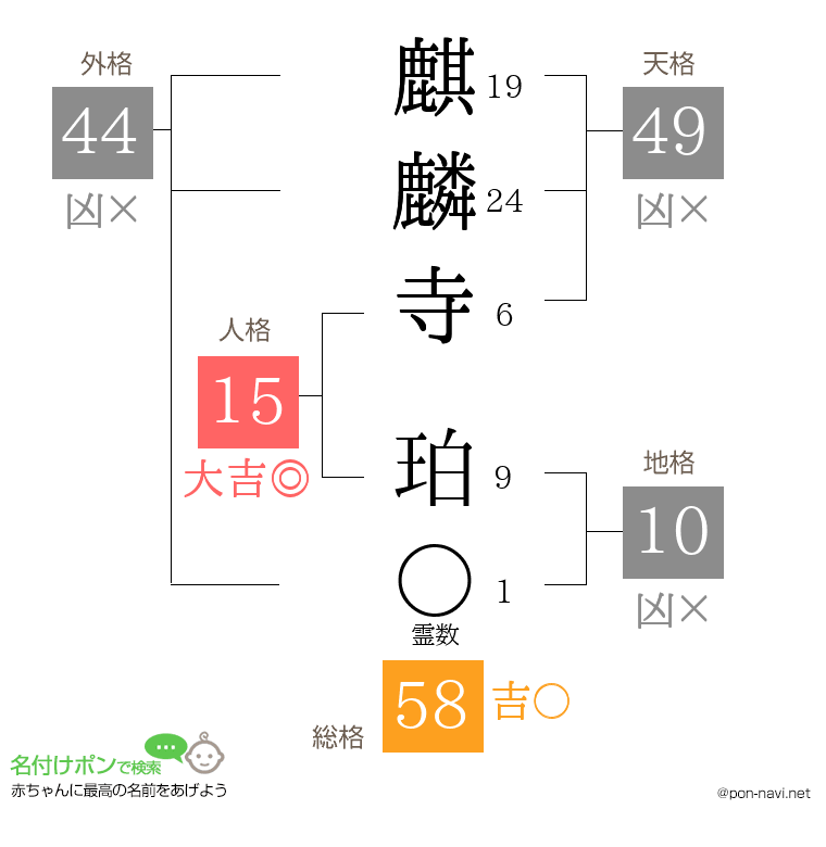麒麟寺 珀さんの姓名判断結果
