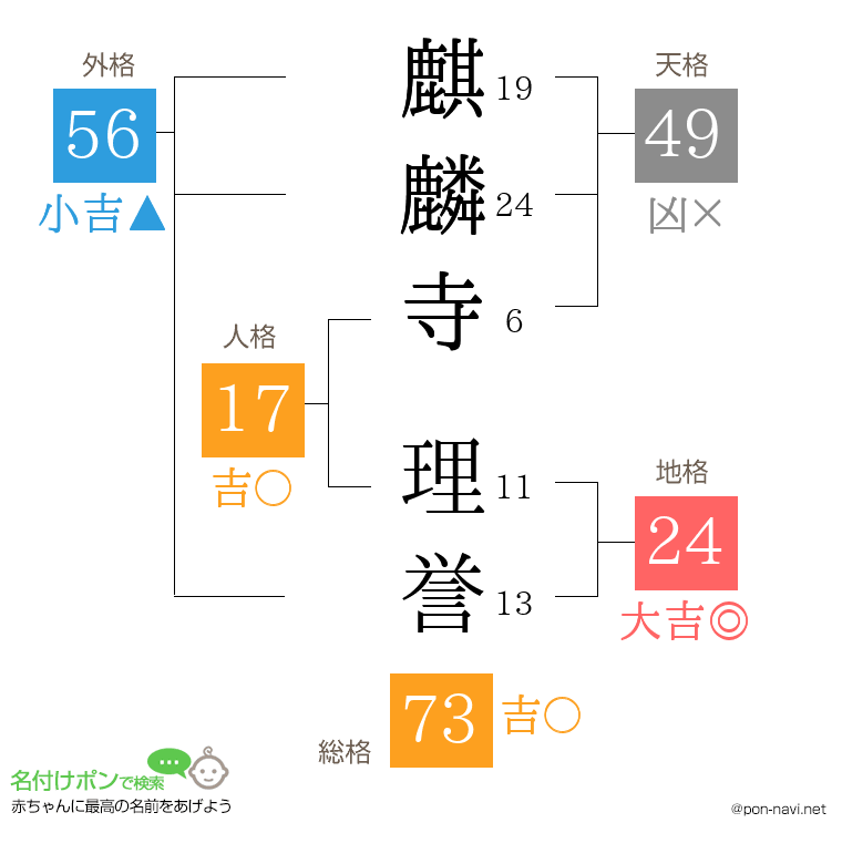 麒麟寺 理誉さんの姓名判断結果