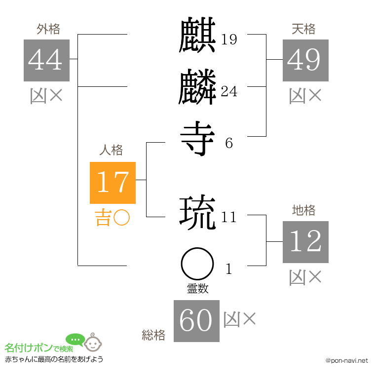 麒麟寺 琉さんの姓名判断結果