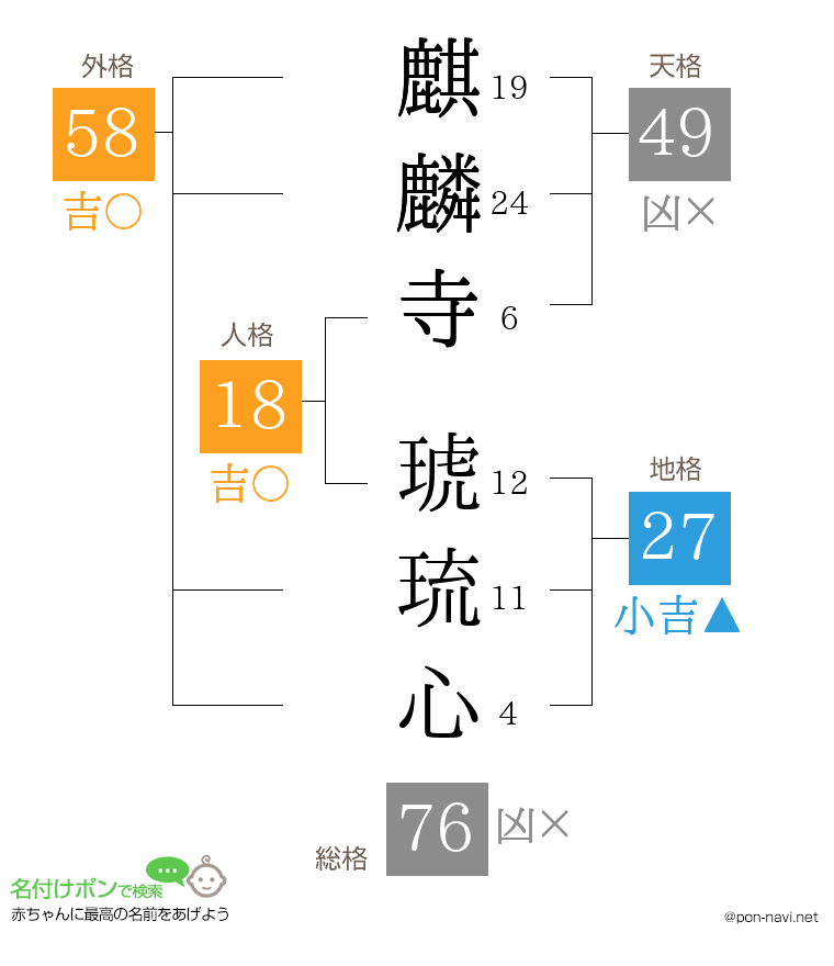 麒麟寺 琥琉心さんの姓名判断結果