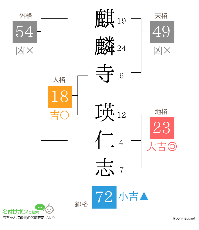 麒麟寺 瑛仁志さんの姓名判断結果