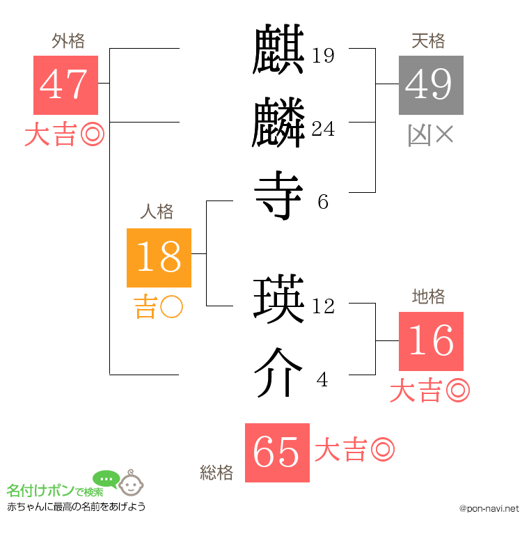 麒麟寺 瑛介さんの姓名判断結果