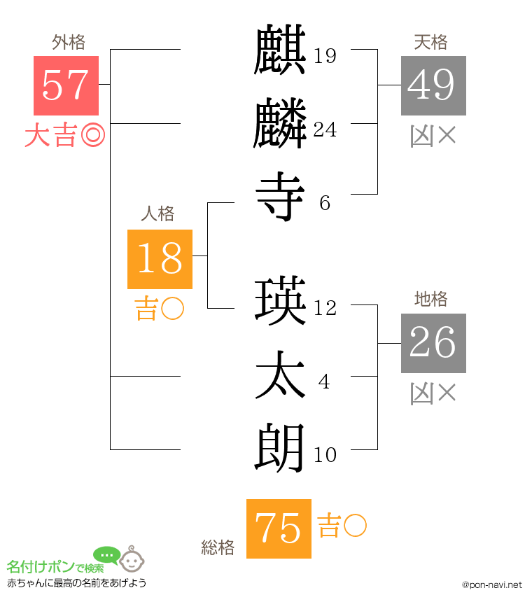 麒麟寺 瑛太朗さんの姓名判断結果