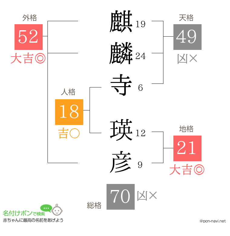 麒麟寺 瑛彦さんの姓名判断結果