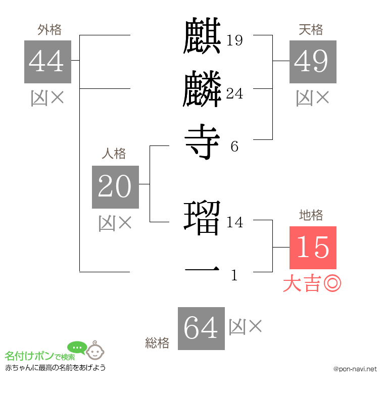 麒麟寺 瑠一さんの姓名判断結果