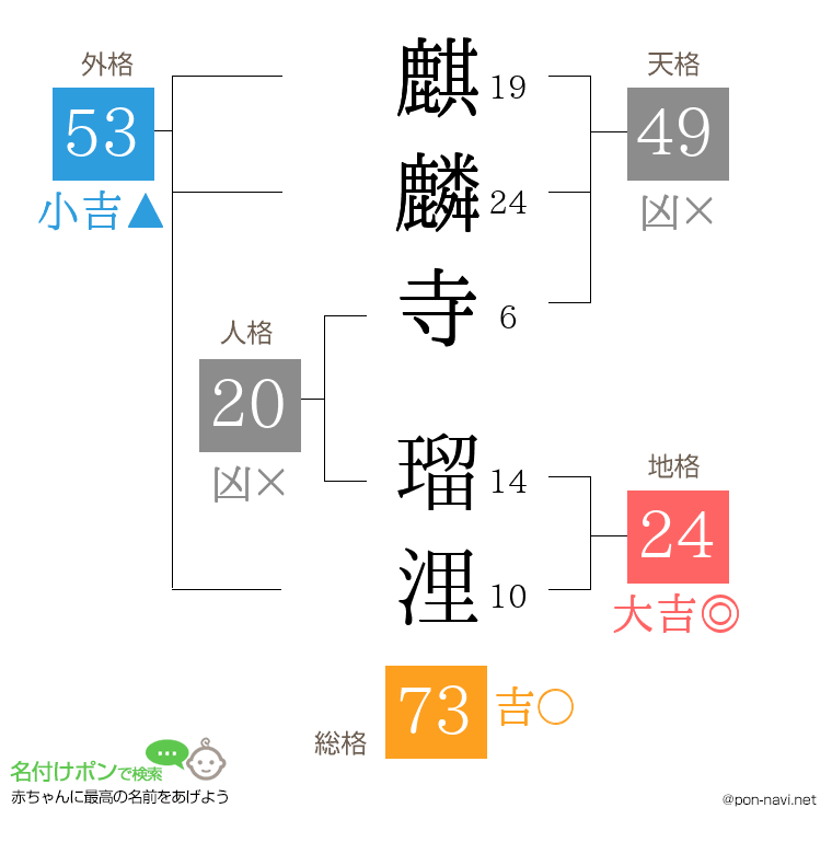 麒麟寺 瑠浬さんの姓名判断結果