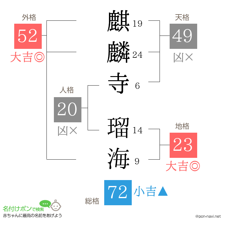 麒麟寺 瑠海さんの姓名判断結果