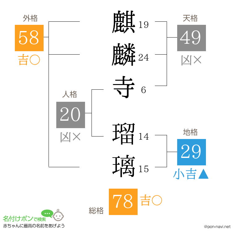 麒麟寺 瑠璃さんの姓名判断結果