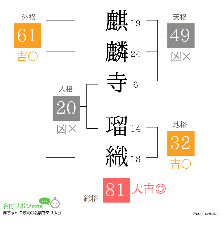 麒麟寺 瑠織さんの姓名判断結果