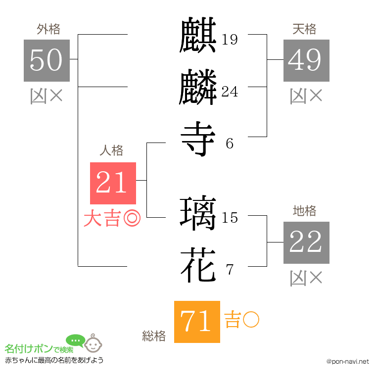 麒麟寺 璃花さんの姓名判断結果