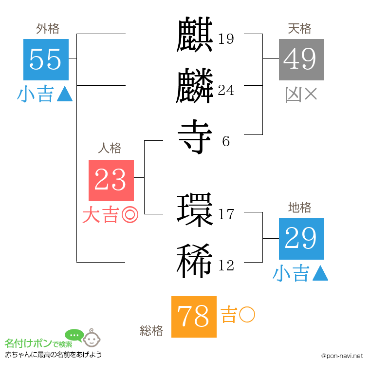 麒麟寺 環稀さんの姓名判断結果