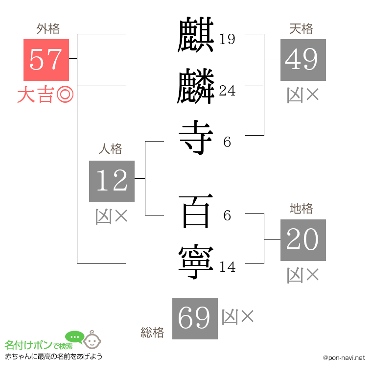 麒麟寺 百寧さんの姓名判断結果
