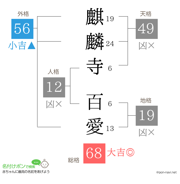 麒麟寺 百愛さんの姓名判断結果