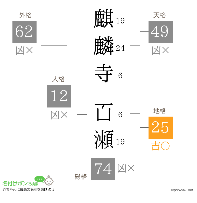 麒麟寺 百瀬さんの姓名判断結果