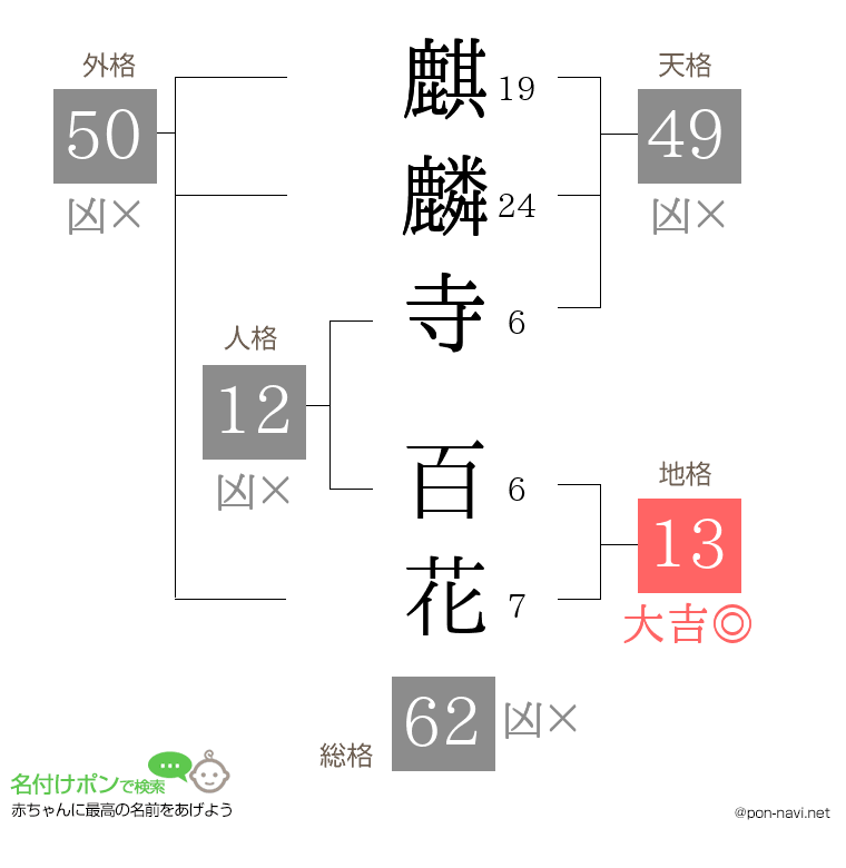 麒麟寺 百花さんの姓名判断結果