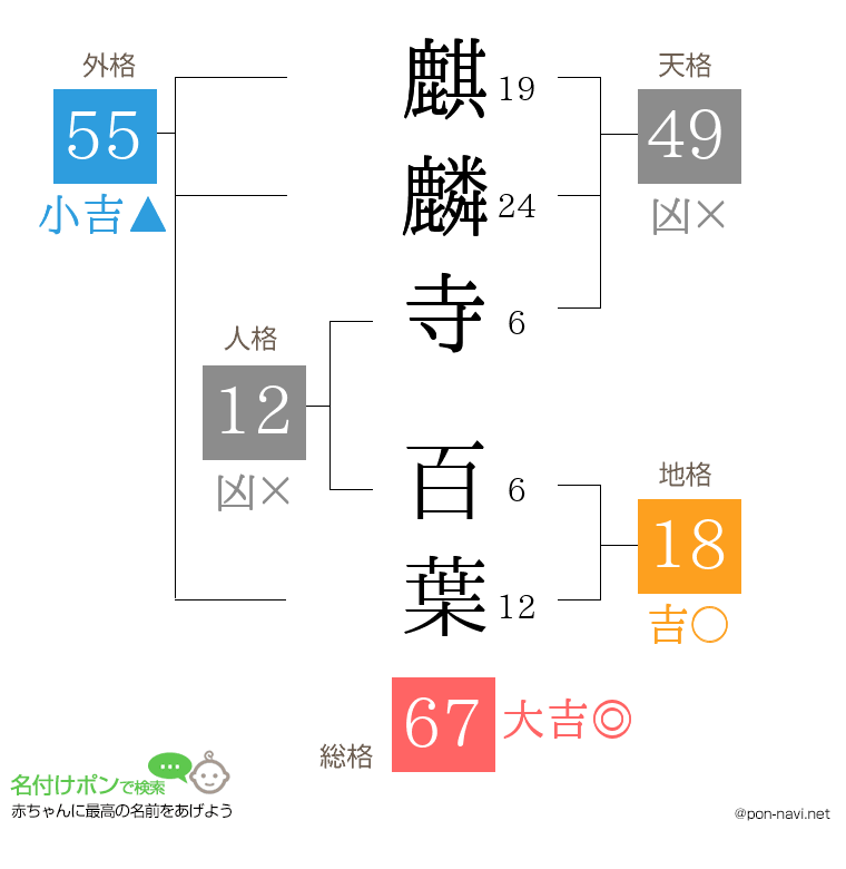 麒麟寺 百葉さんの姓名判断結果