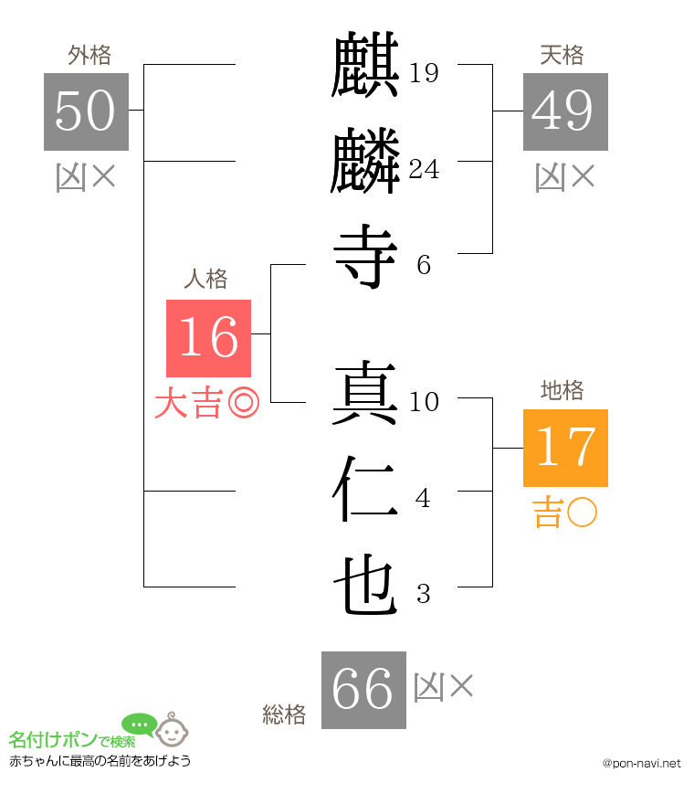 麒麟寺 真仁也さんの姓名判断結果