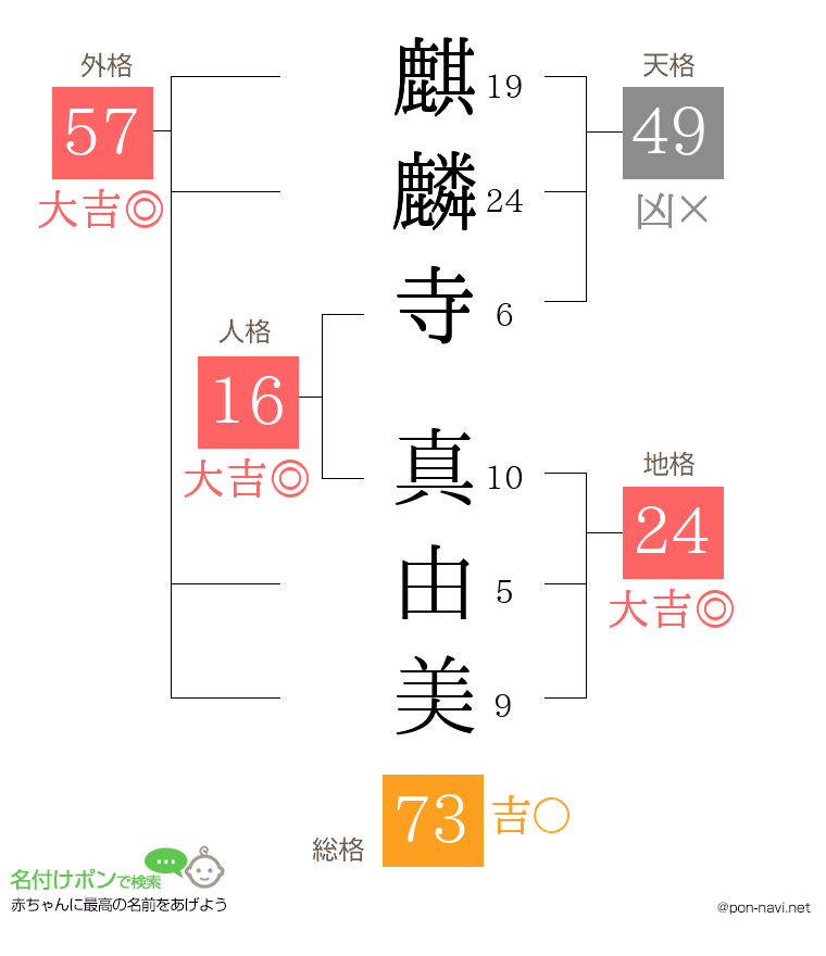 麒麟寺 真由美さんの姓名判断結果