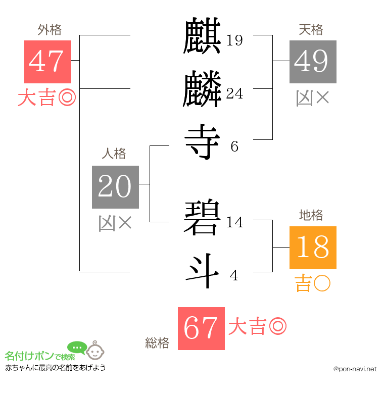 麒麟寺 碧斗さんの姓名判断結果
