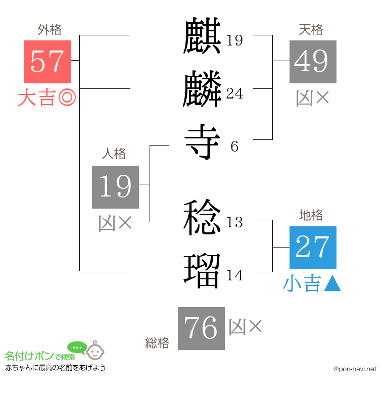 麒麟寺 稔瑠さんの姓名判断結果