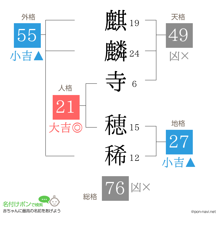 麒麟寺 穂稀さんの姓名判断結果