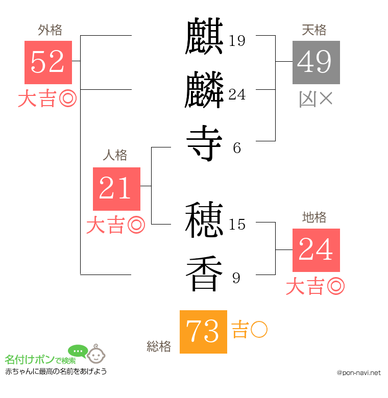 麒麟寺 穂香さんの姓名判断結果