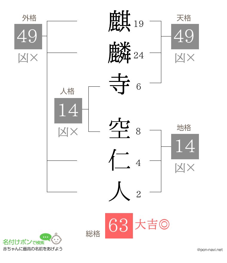麒麟寺 空仁人さんの姓名判断結果
