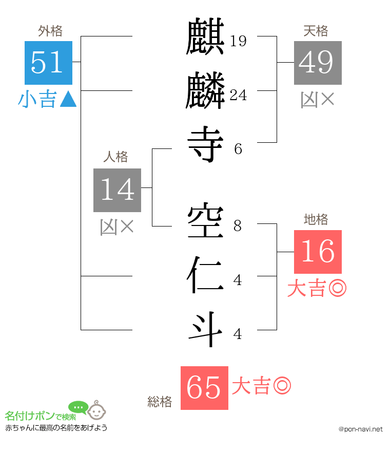 麒麟寺 空仁斗さんの姓名判断結果