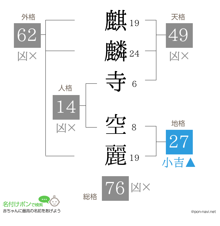 麒麟寺 空麗さんの姓名判断結果