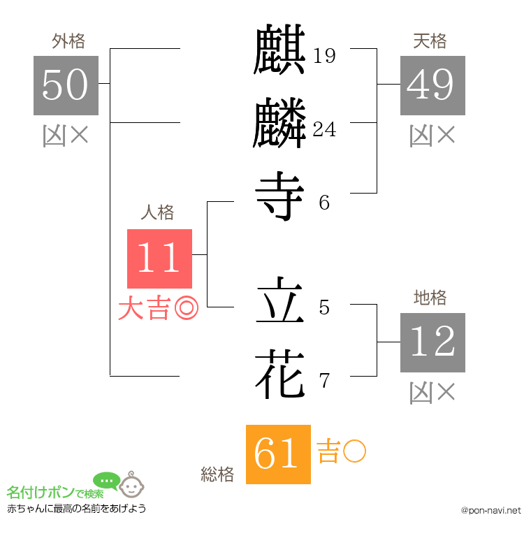 麒麟寺 立花さんの姓名判断結果