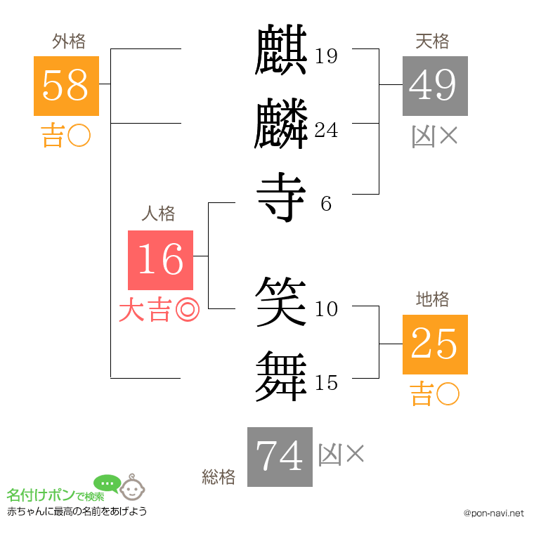 麒麟寺 笑舞さんの姓名判断結果