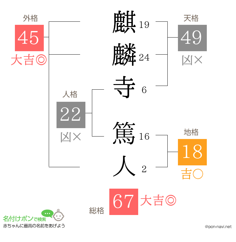 麒麟寺 篤人さんの姓名判断結果