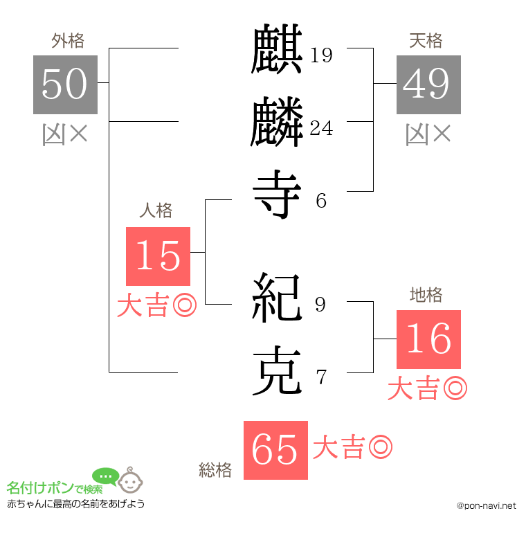 麒麟寺 紀克さんの姓名判断結果
