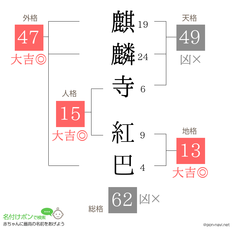 麒麟寺 紅巴さんの姓名判断結果