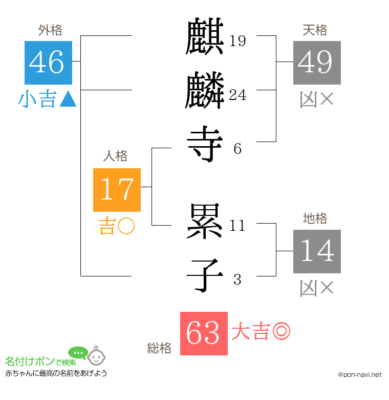 麒麟寺 累子さんの姓名判断結果